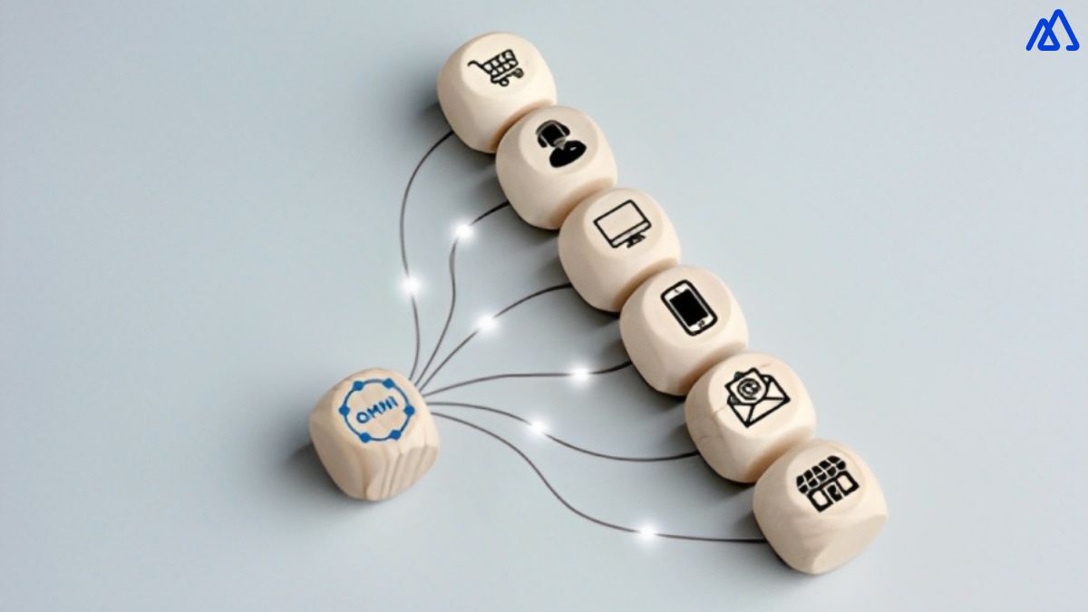 CRM system integrations