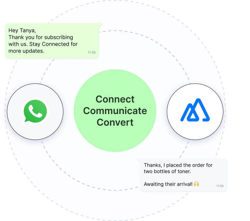 CRM Sales Reports Insights