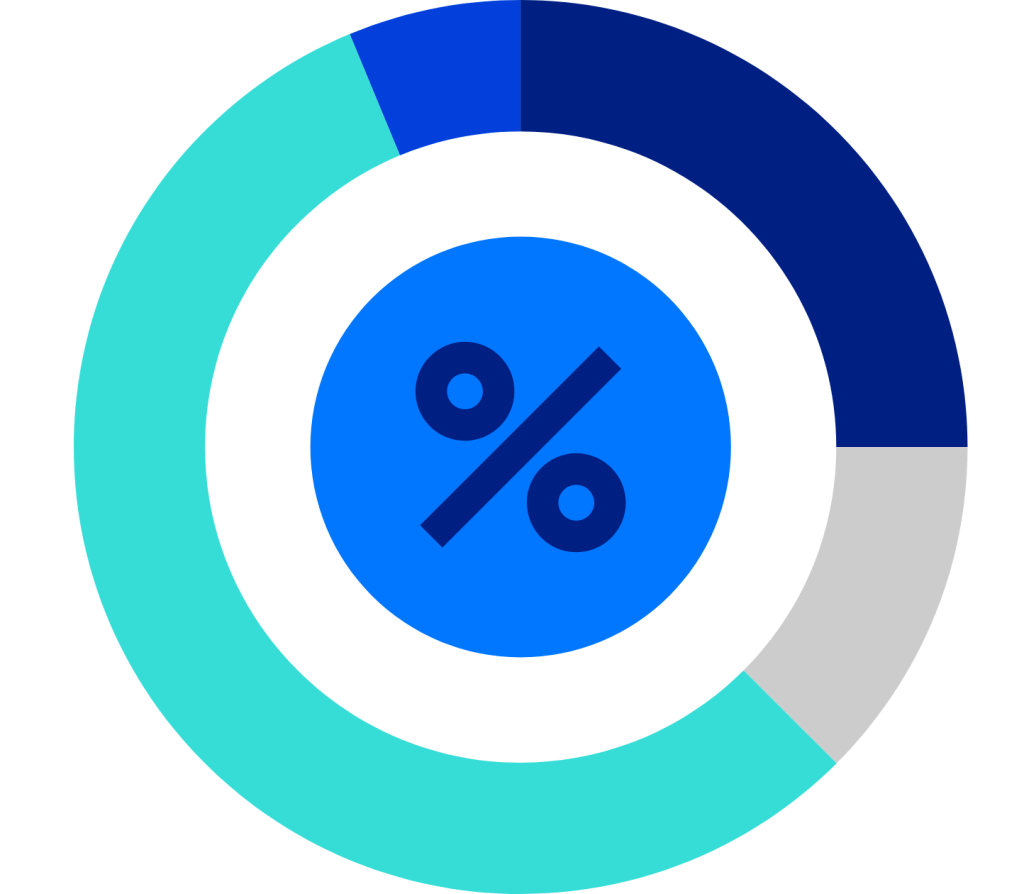 Profit Margin Profit-discount margin