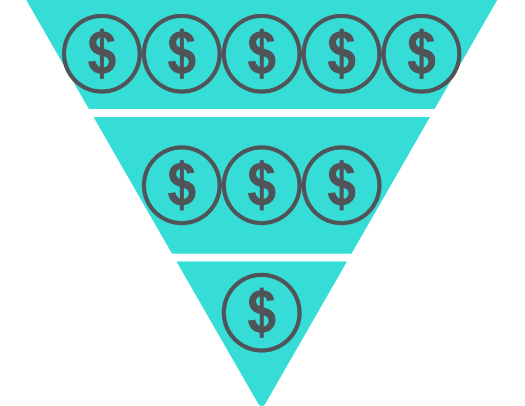 to illustrate tiered pricing Tiered pricing with dollar signs