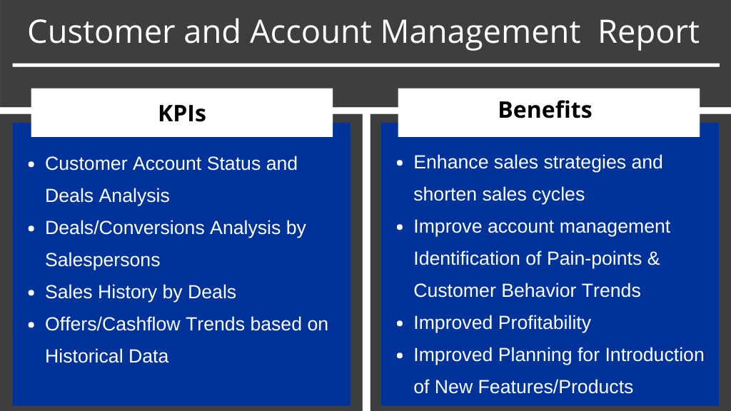A table listing of KPIs and benefits that a customer and account management report in Kylas Sales CRM software provides