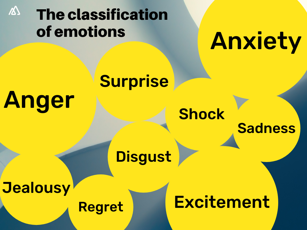 Types of emotions