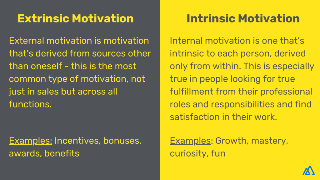 Sales Motivation – Ultimate Guide | Kylas Sales CRM