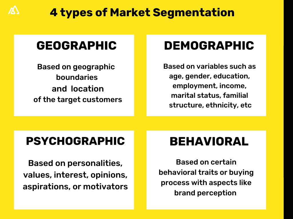 chapter 4 assignment 1 types of market segmentation