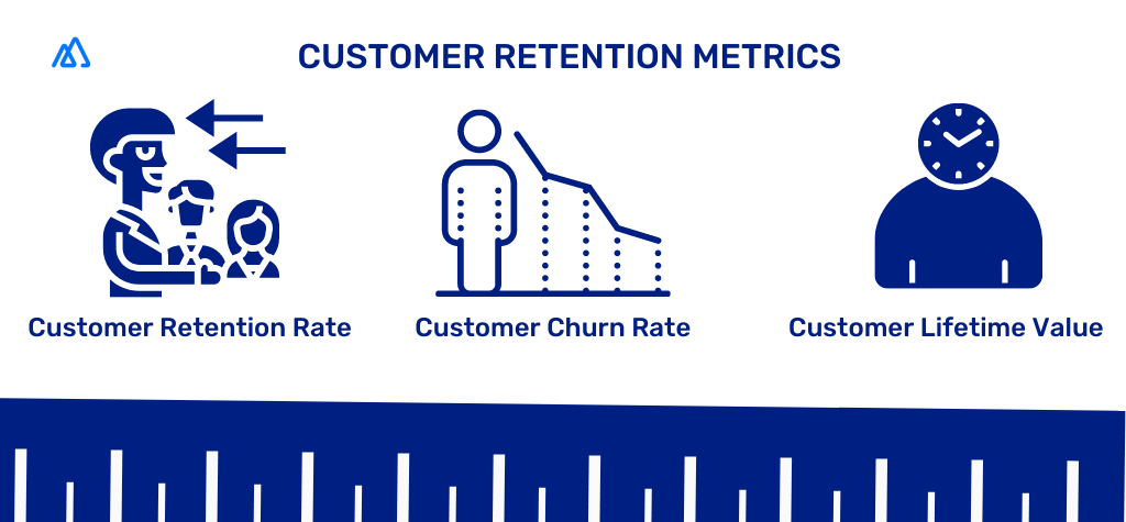 Measuring Customer Retention Infographic showing customer retention metrics