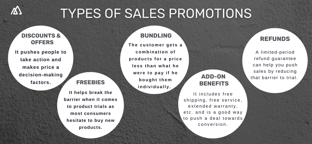 Acing Sales Promotion & Closing Deals Like a Rockstar [A guide]