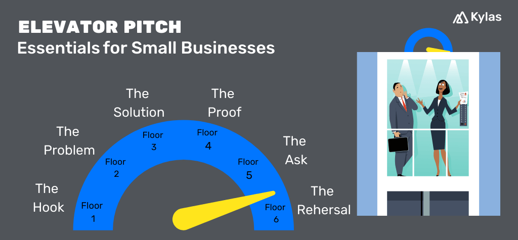 Elevator Pitch Essential infographic, floor by floor