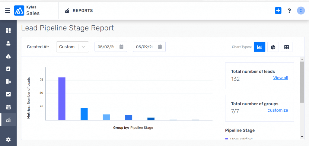 Building Lead Pipeline Report in Kylas Dynamic Sales Strategy: A screenshot of Kylas Lead Pipeline Stage Report