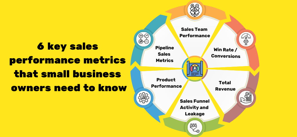 Infographic on key sales metrics