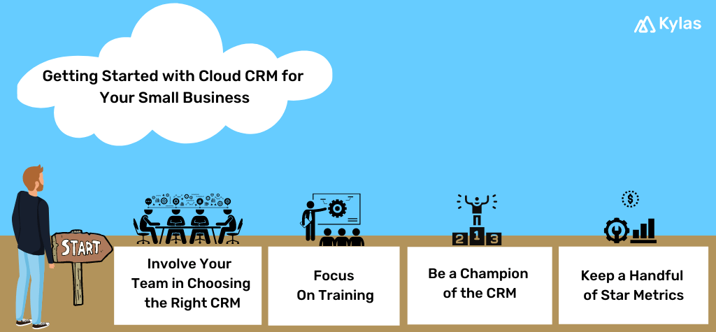 Infographic explaining how to get started with a cloud CRM for your small business