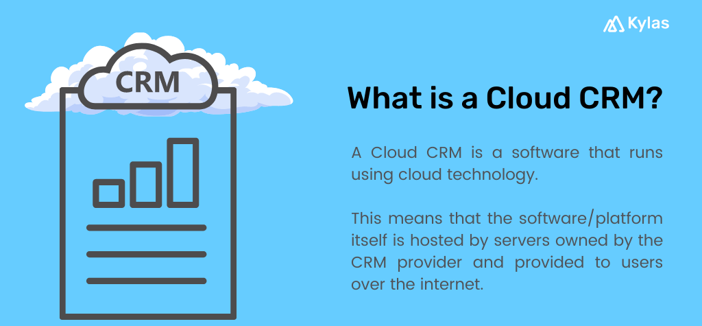 Infographic explaining the meaning of Cloud CRM