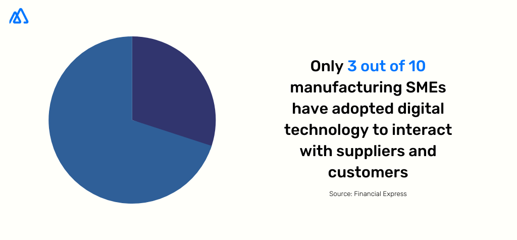 State of Software Adoption in the Manufacturing Industry and how crm for manufacturing can help