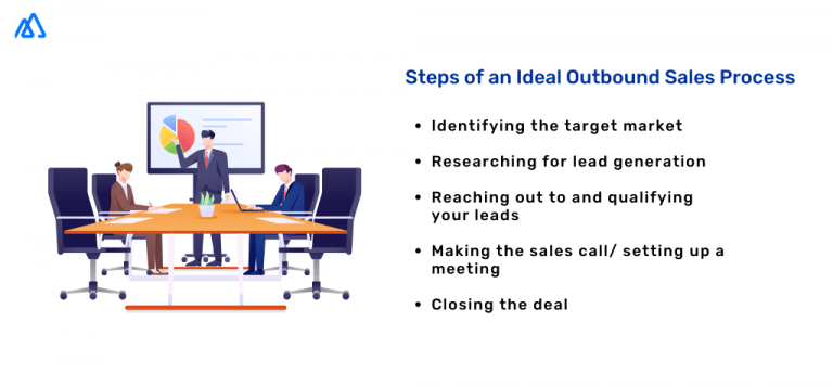 Outbound Sales- Best Strategies & Tips To Build An Efficient Sales System