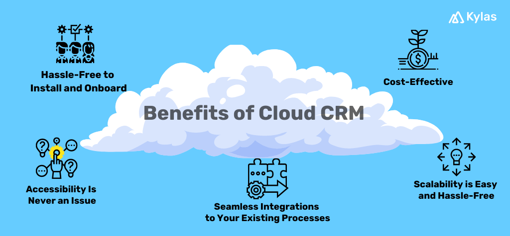 Infographics explaining the 5 top benefits of a cloud CRM.