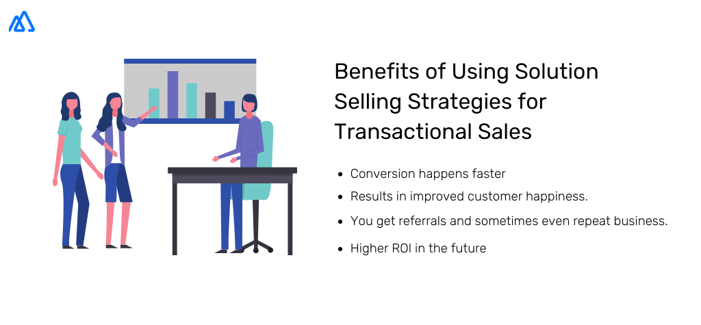 Applying Solution Selling to Transactional Sales 