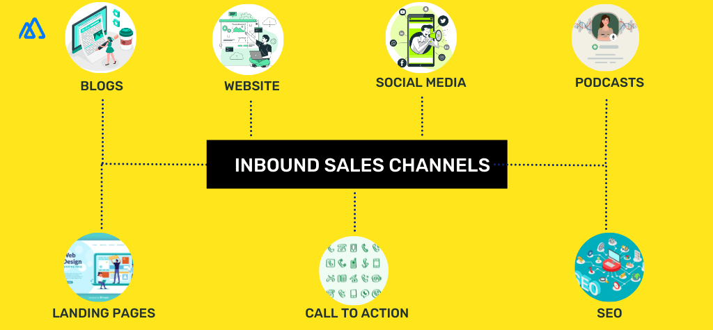 inbound sales channels