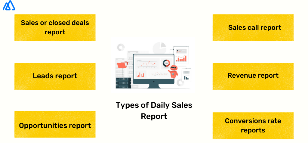 Infographic explaining types of daily sales report