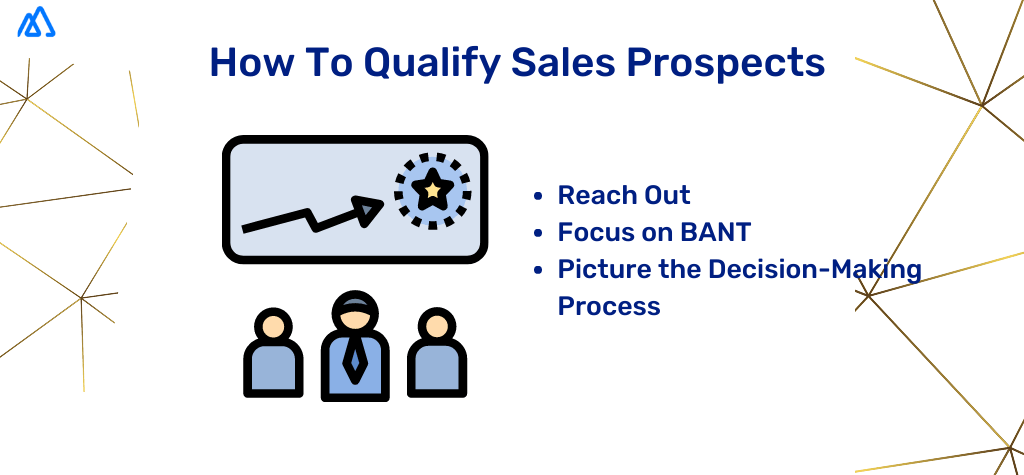 Infographic explaining How to qualify sales prospect