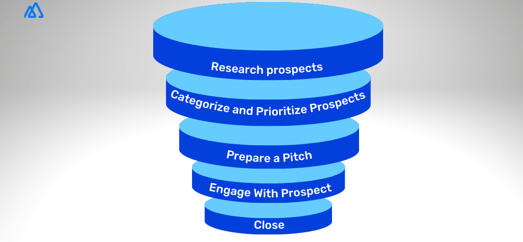 Stages of sales prospecting process