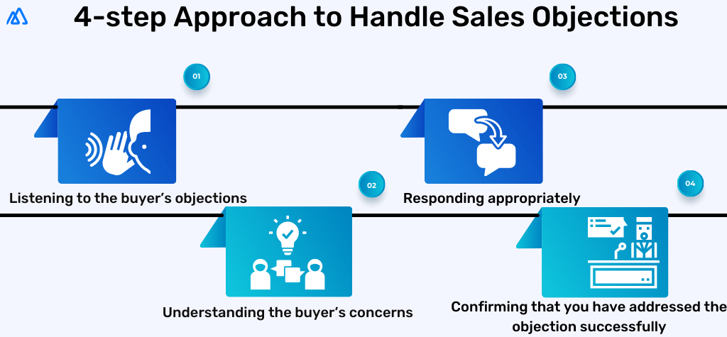 4 step approach to handles sales objection