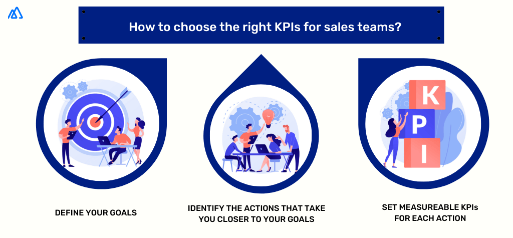 Infographic on How to choose the right KPIs for sales teams