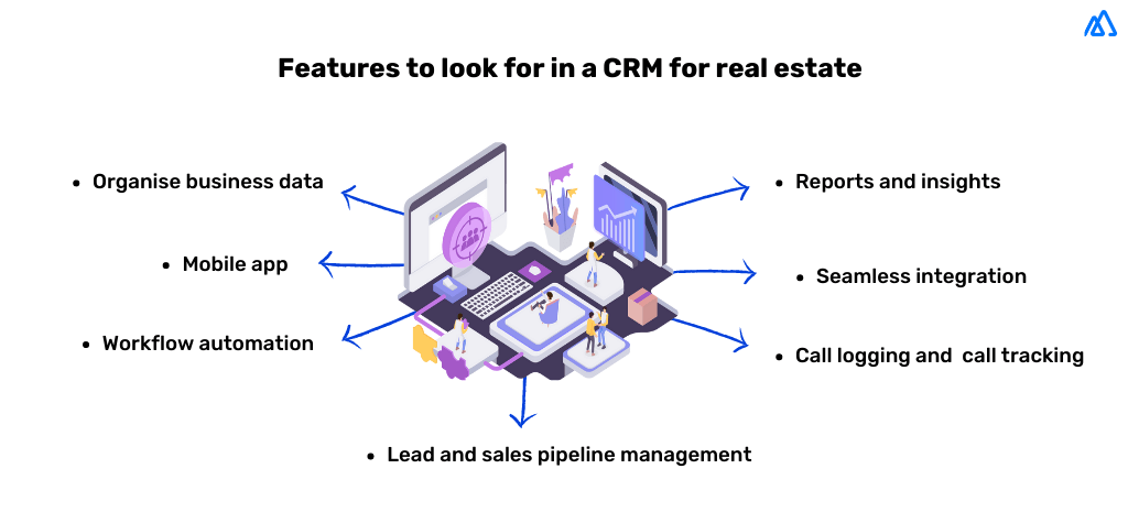 infographic for features of real estate crm