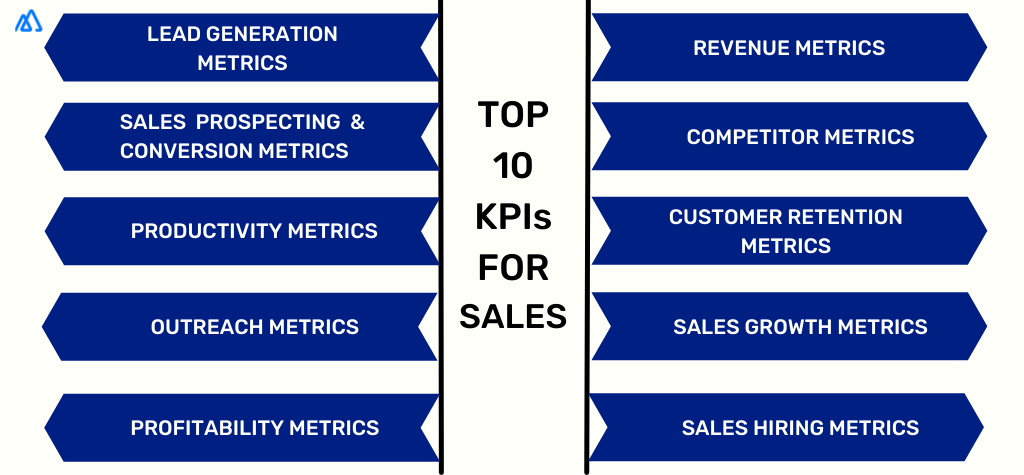 Infographic in blue explaining Top 10 KPIs for Sales