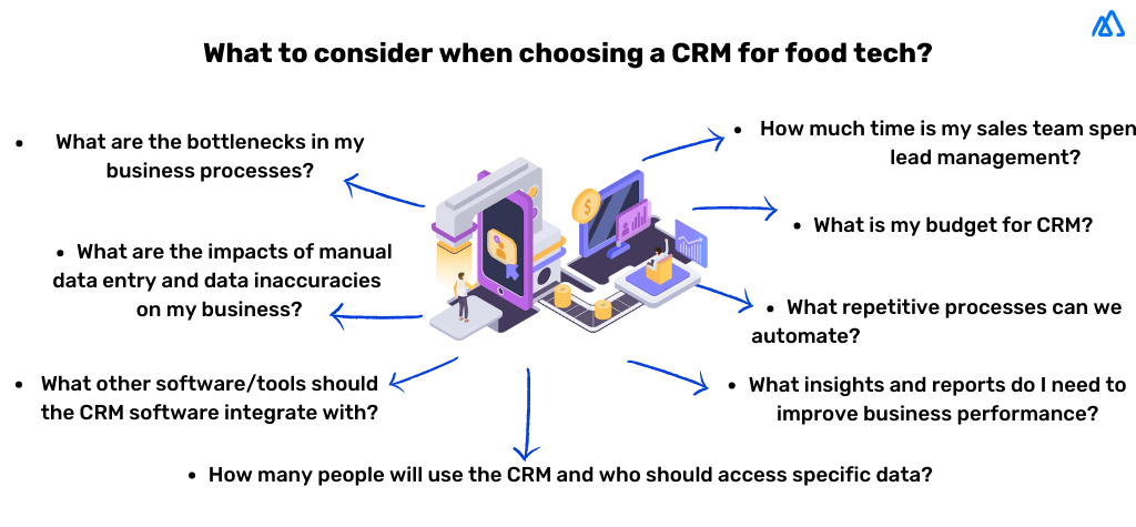 infographic _choosing a CRM for food tech