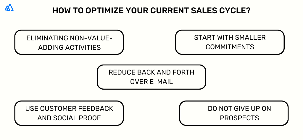 inblog on how to optimize your sales cycle