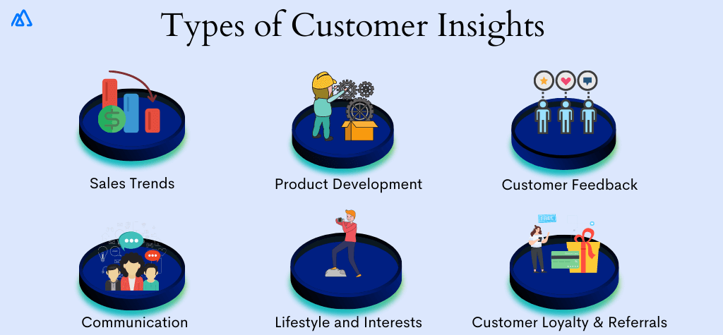different types of customer insights