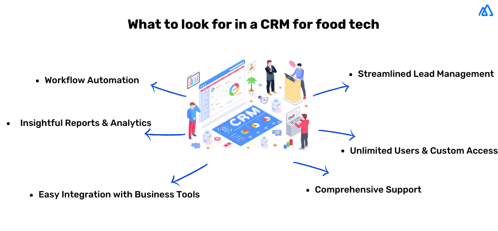 Infographic_what to look for in a CRM for food tech