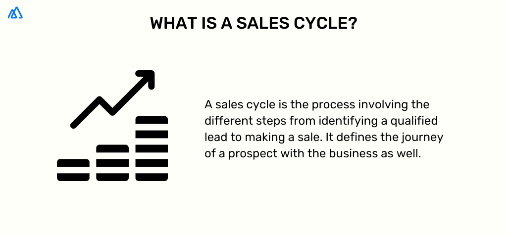 sales cycle definition