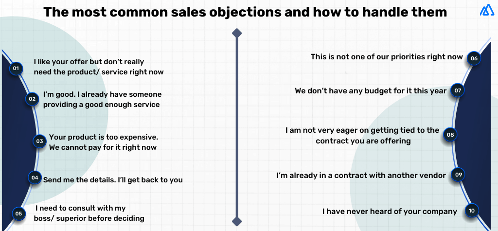 sales objections