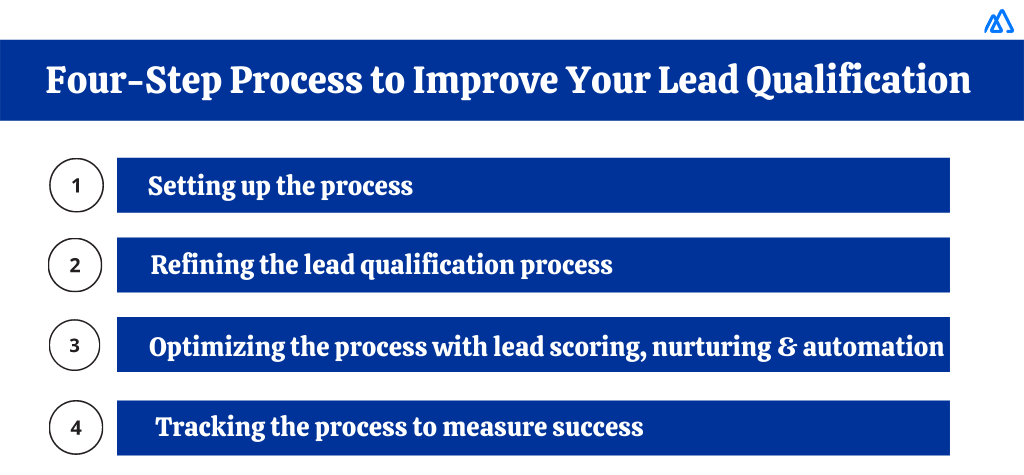 4-Step Process to Improve Lead Qualification