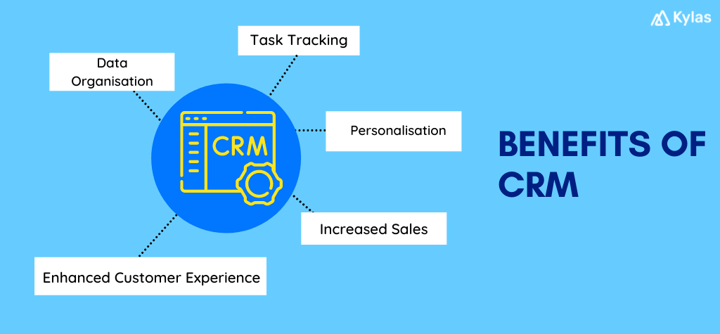 infographic explaining the Benefits of using a CRM