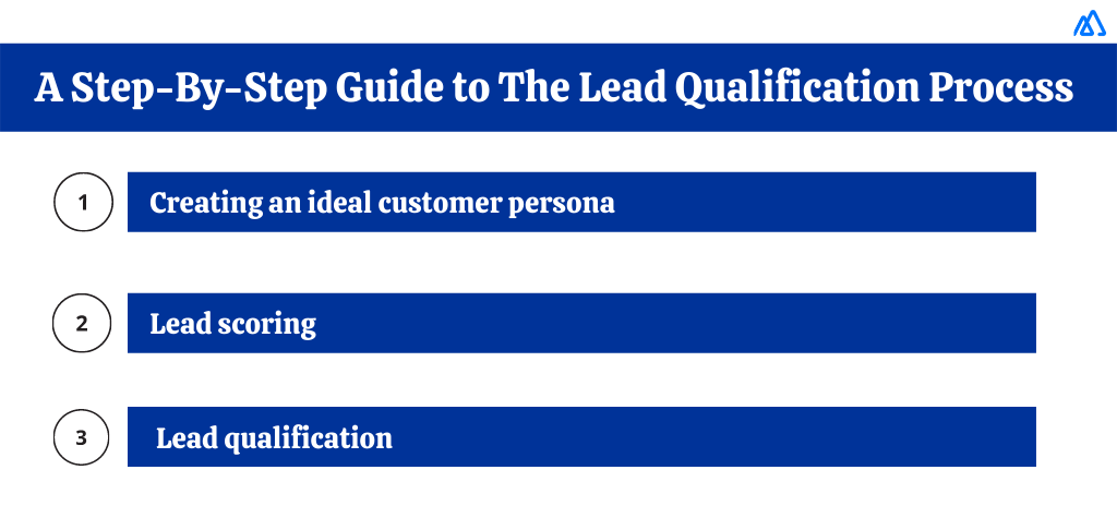 A Step-By-Step Guide to The Lead Qualification Process 