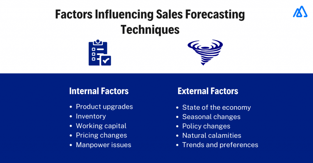 Product Forecasting Techniques