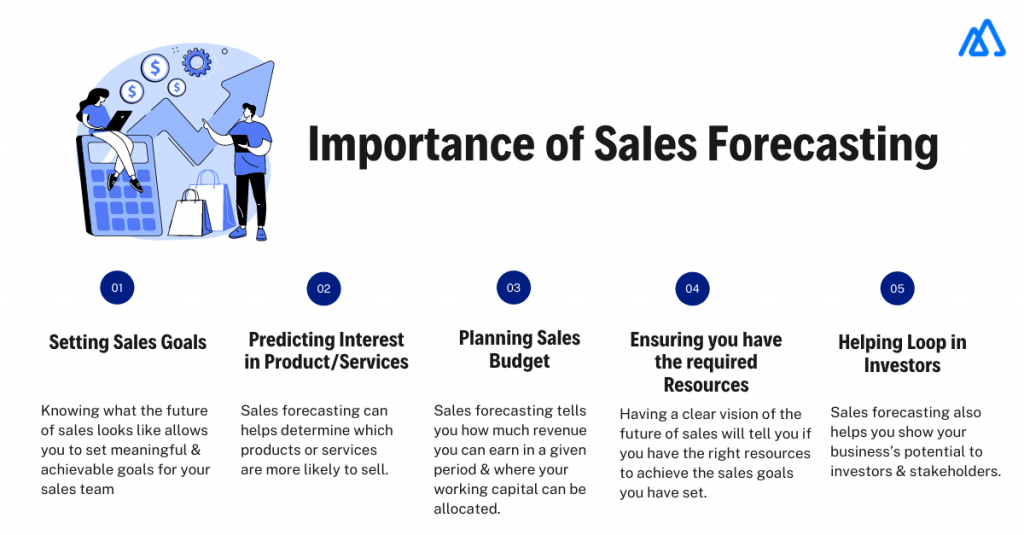 Infographic on importance of sales forecasting