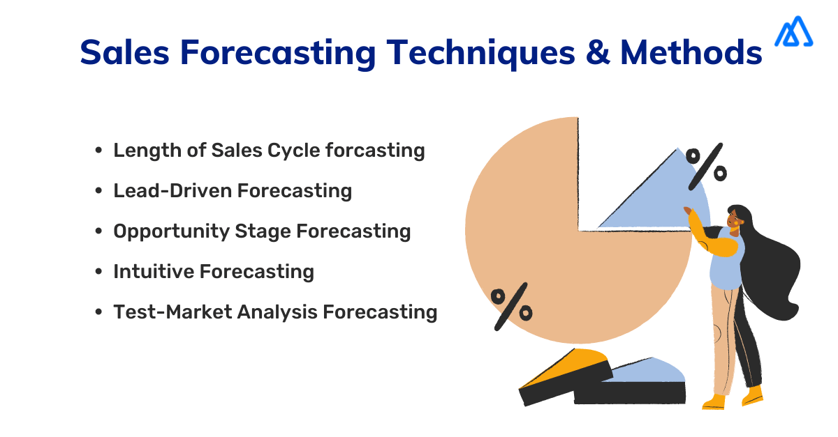 Effective Sales Forecasting Strategies for Growing Businesses