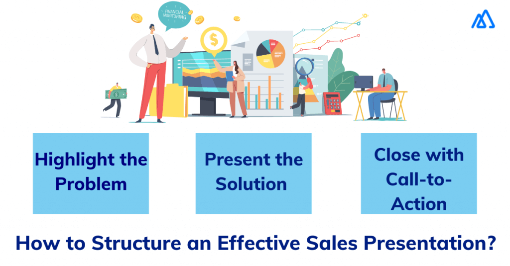 infographic on the structure of an effective sales presentation