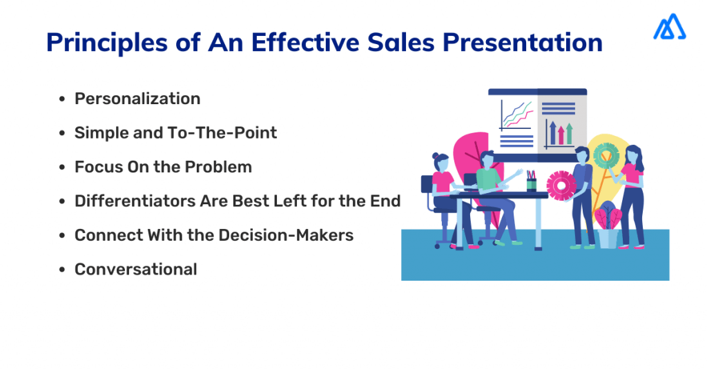 inforgraphic on principles of an effective sales presentation