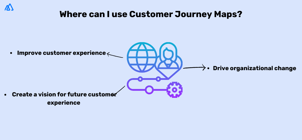 Blue infographic on where can I find customer journey maps