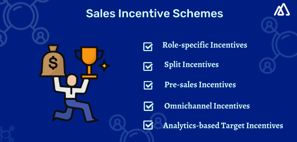 blue infographic about sales incentive schemes