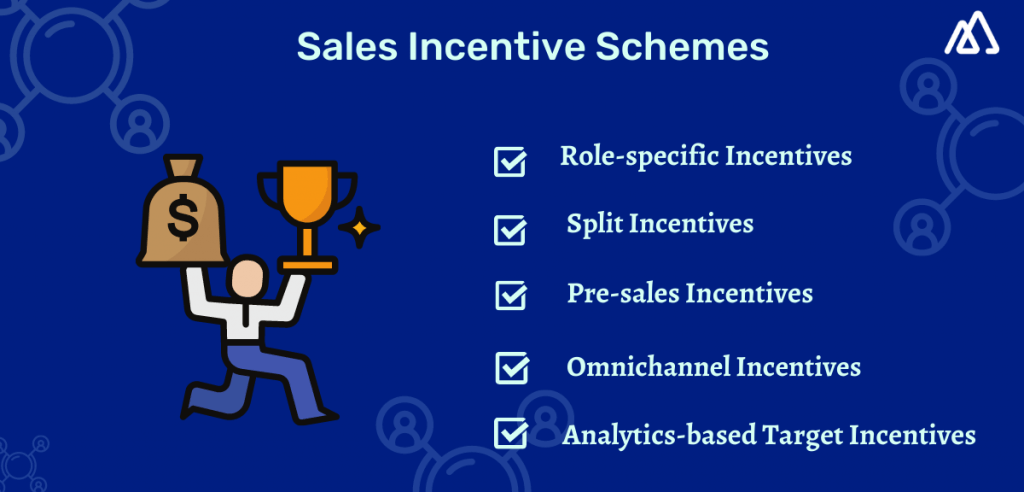 Everything to Know About the Sales Incentives