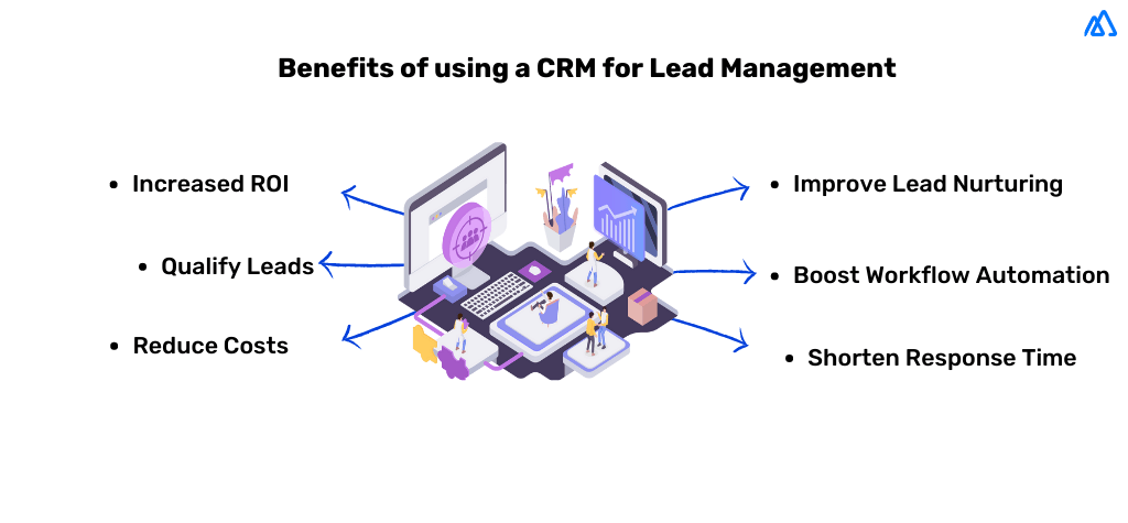 Infographic on benefits of using a crm for lead management