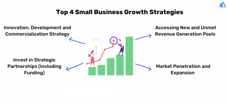 Top 4 Growth Strategies That Small Businesses Need To Know | Kylas