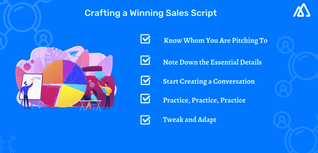 infographic on crafting a winning sales script