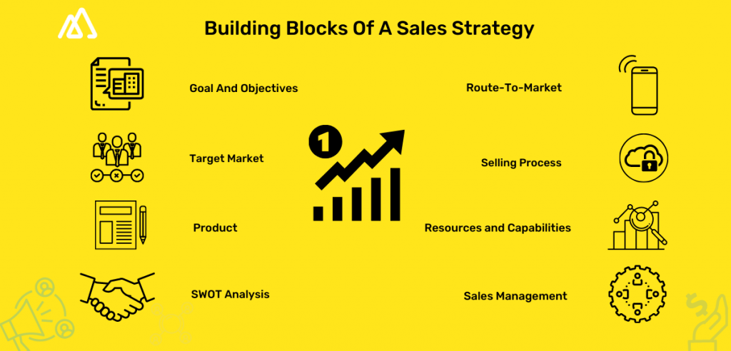 company sales strategy