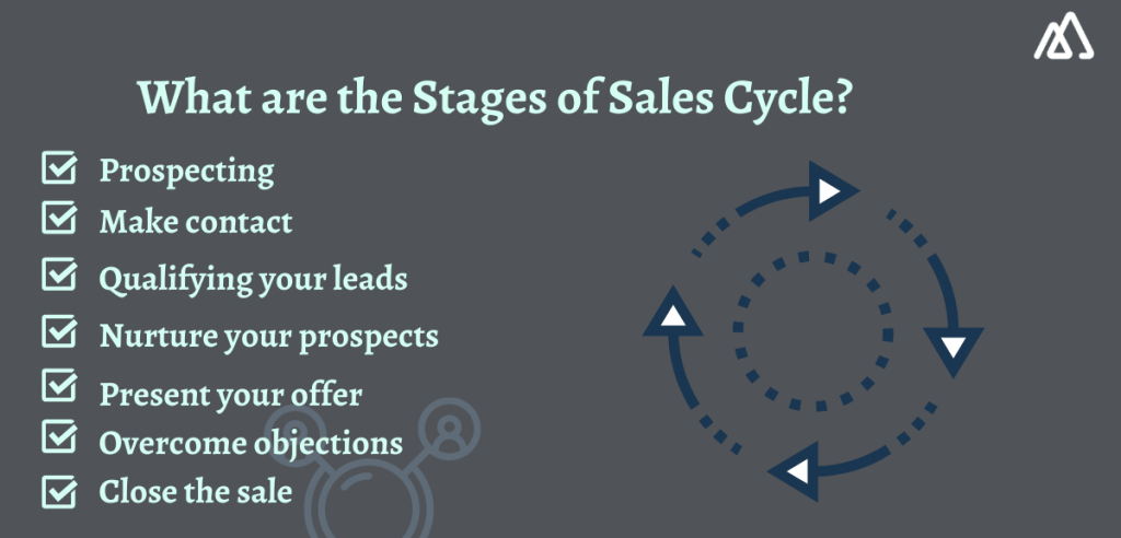 The Stages of a Sales Cycle
