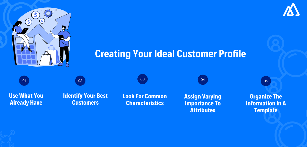 Creation of an ideal customer profile 